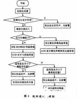 基于AVR单片机和温度传感器实现智能温控系统的设计