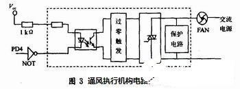 基于AVR单片机和温度传感器实现智能温控系统的设计