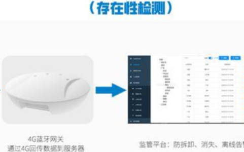 SKYLAB公司为对付疫情提出新方案蓝牙网关