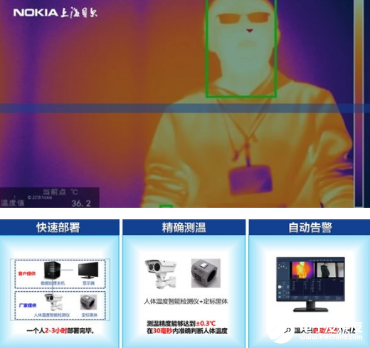 基亚贝尔基于成熟的AI技术 推AI测温的升级版