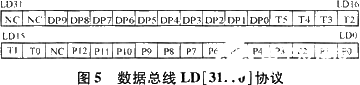 基于ISA总线和FPGA技术实现模块化跟踪器的系统设计