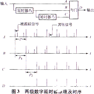 基于ISA总线和FPGA技术实现模块化跟踪器的系统设计