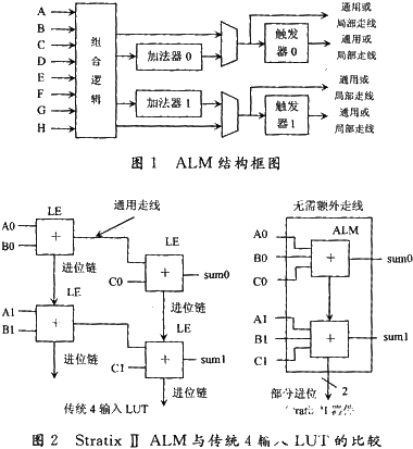 寄存器