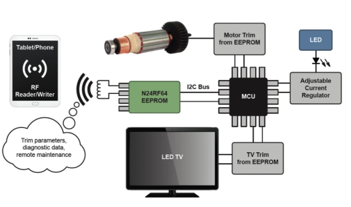 RFID加EEPROM能够简化物联网吗