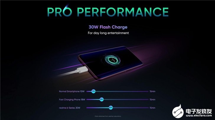 Realme 6 Pro官方宣传海报曝光,支持30W快速充电
