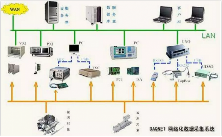 工业自动化热门技术之控制系统网络化