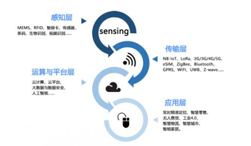 rfid以后的发展趋势会是怎样的