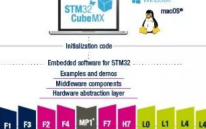 STM32CubeMX V5.1.0升级了 各种...