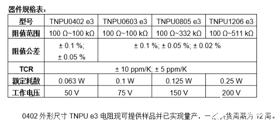 Vishay推出節(jié)省空間的小型0402外形尺寸新型器件 