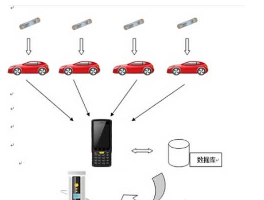 汽车出入库管理如何加入rfid技术