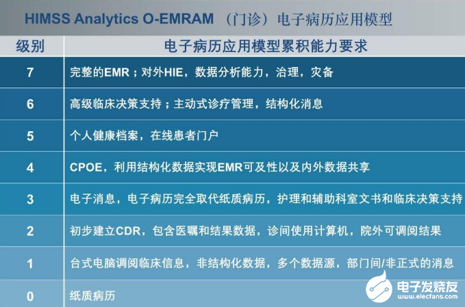 Globalfoundries提供eMRAM 计...