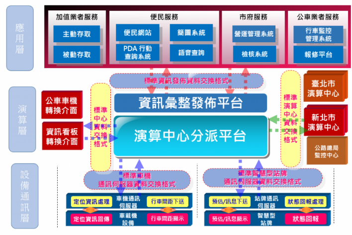 交通遇见物联网会有什么反应