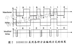 无线射频