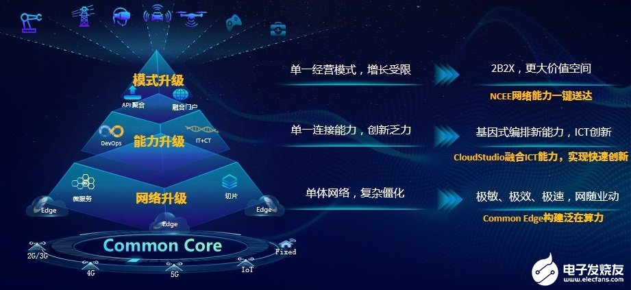 中兴通讯CloudStudio系统助力电信运营商共同开启5G万物互联