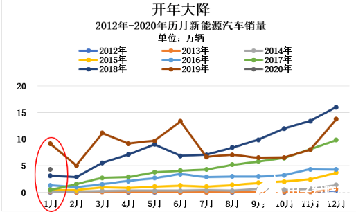 特斯拉Model 3入华 冲击中国新能源汽车市场...