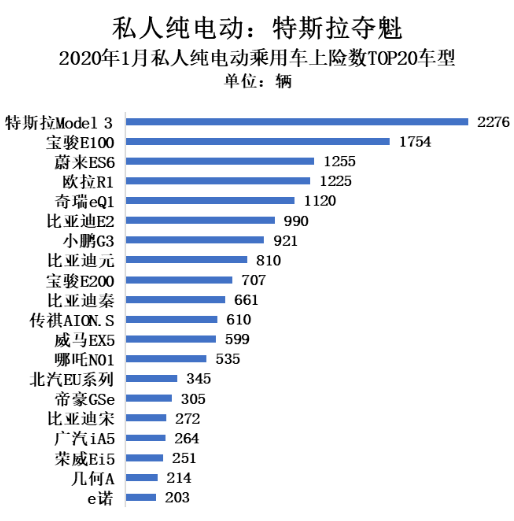 特斯拉Model 3入華 沖擊中國新能源汽車市場格局    