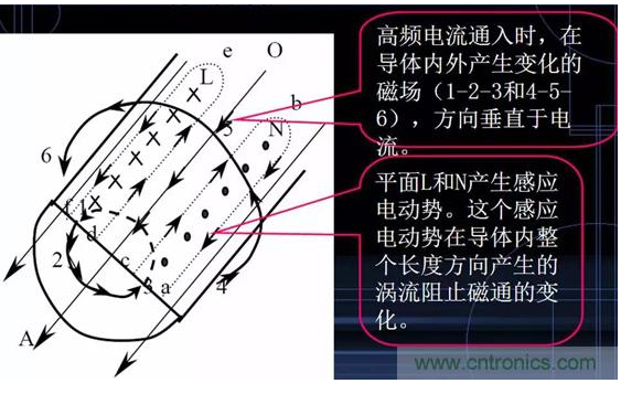 基于外殼EMC的十四大屏蔽技術解析