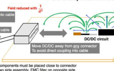 详解低EMI DC/DC变换器PCB的设计