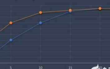在能量转换过程中功率密度与系统效率该如何进行平衡