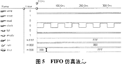 采用复杂可编程逻辑器件实现多路信号采集系统的设计