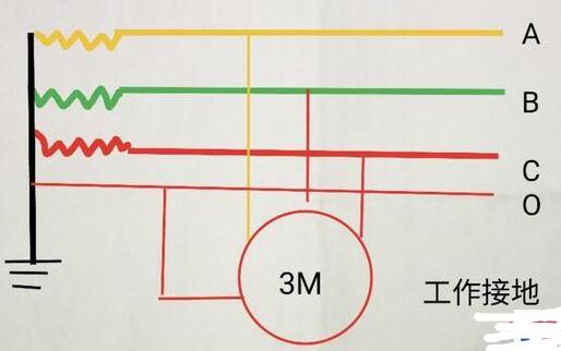 接地原理是什么_什么是接地电阻图解