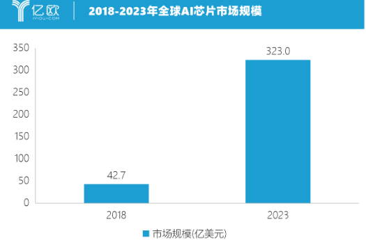 AI营收38亿 英特尔为上游AI芯片厂商带来了机遇 