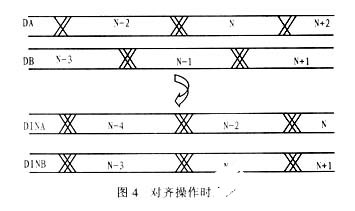 采用FPGA器件和模數轉換器實現A／D數據采集卡的設計