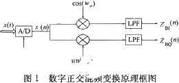 采用可編程器件和多相濾波實現(xiàn)數(shù)字正交混頻的設計方案