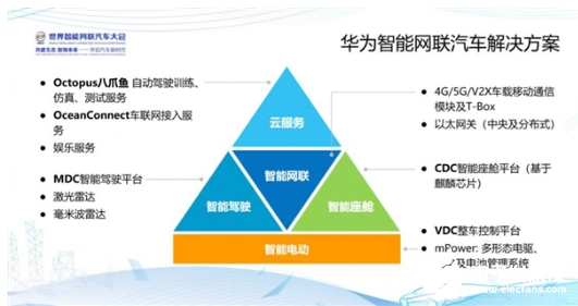 华为自动驾驶云服务亮相 助力自动驾驶快速商用落地   