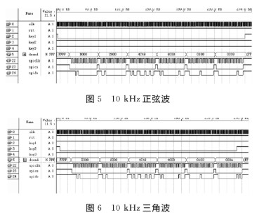 芯片