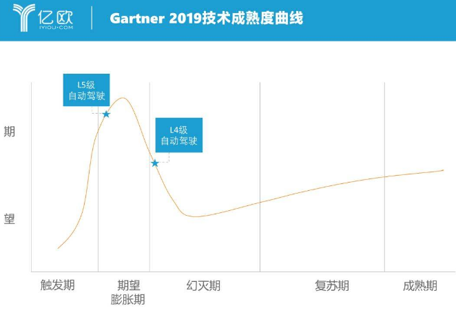 中國(guó)自動(dòng)駕駛行業(yè)“百花齊放” 成為業(yè)界最受關(guān)注的企業(yè)類型 
