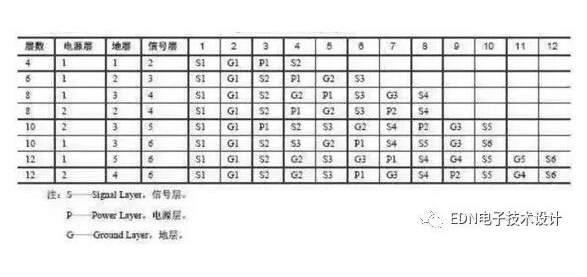 PCB板