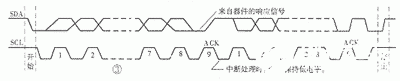 I2C存储器的应用及结构原理解析