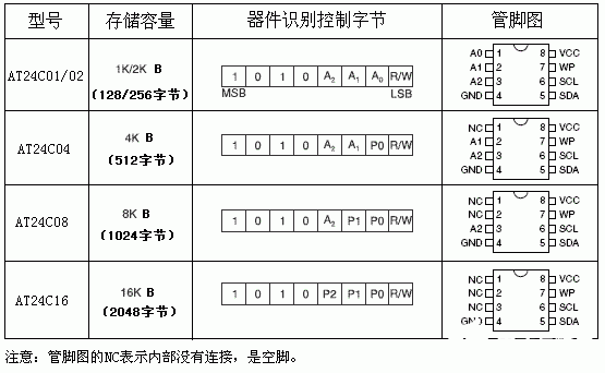 I2C总线