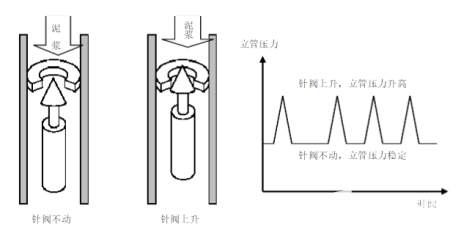 随钻测量