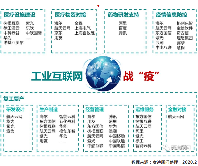 赛迪顾问|疫情下工业互联网平台的发展契机