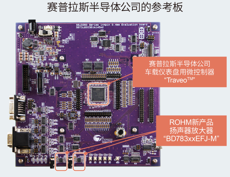 ROHM开发出高级车载仪表盘用2.8W大输出扬声器放大器“BD783xxEFJ-M”