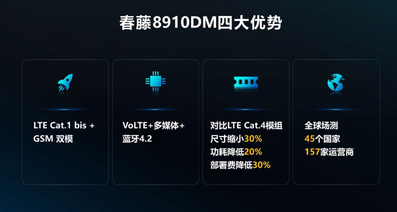 物联网低速市场现黑马,紫光展锐春藤8910DM支...