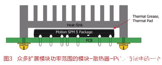 電機(jī)驅(qū)動(dòng)的CO2排放率的挑戰(zhàn)和有效應(yīng)對(duì)方法