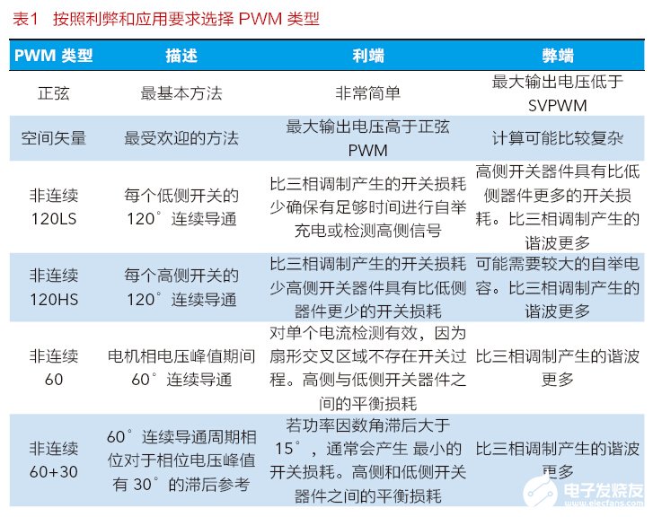 电机驱动的CO2排放率的挑战和有效应对方法