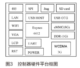 基于人機界面和PLC實現(xiàn)環(huán)境設備控制系統(tǒng)的設計