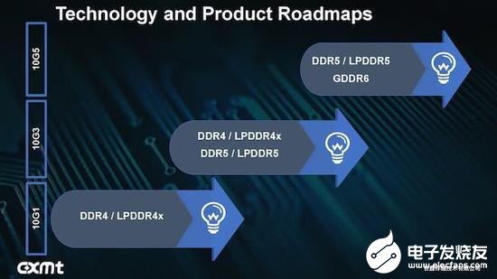 合肥长鑫DDR4内存终于对外供货 未来将有更多产...