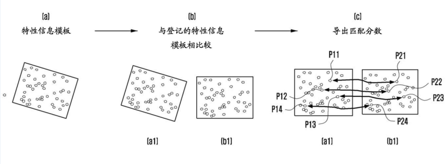 三星屏下指紋解鎖裝置和方法解析