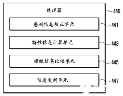 三星屏下指紋解鎖裝置和方法解析