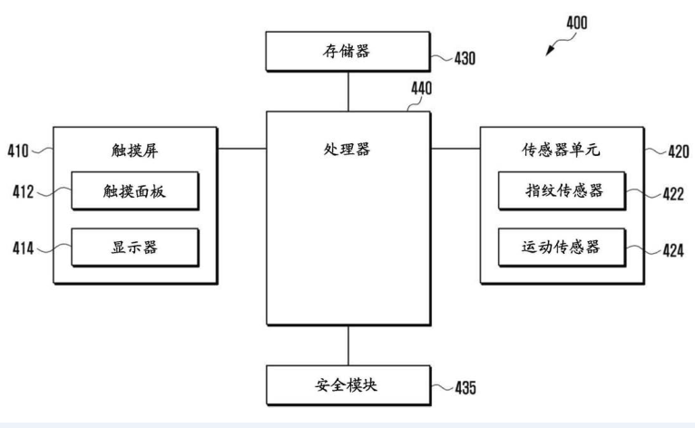 三星屏下指纹解锁装置和方法解析