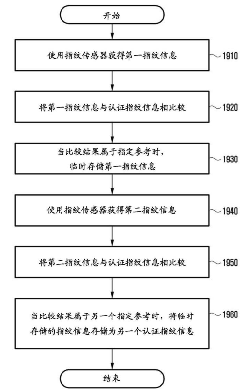 三星屏下指纹解锁装置和方法解析