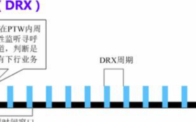 IoT的DRX、eDRX、PSM三个模式是什么?
