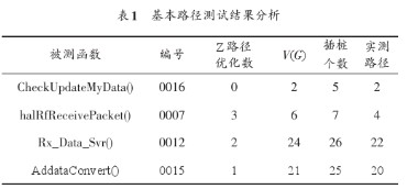 通過嵌入式軟件實現路徑覆蓋測試的設計方案研究