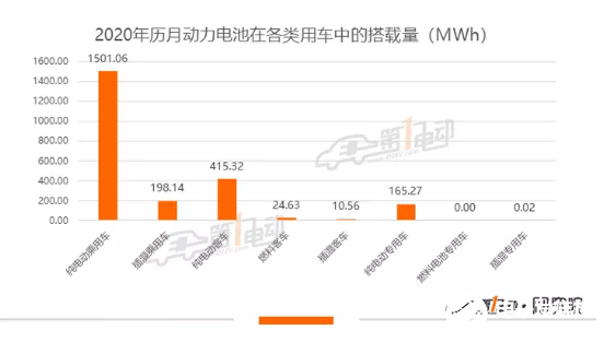 1月动力电池市场现状：装机量约为2.315GWh，同比跌54%，松下/LG挤入TOP10