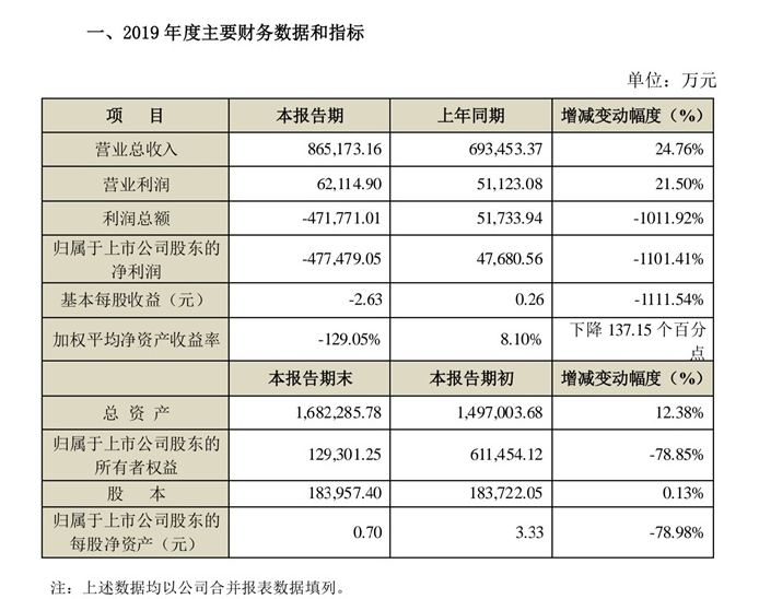 摩托罗拉诉讼事项的影响，海能达去年全年亏损或超47亿